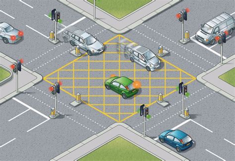 box junction highway code|rule 174 highway code uk.